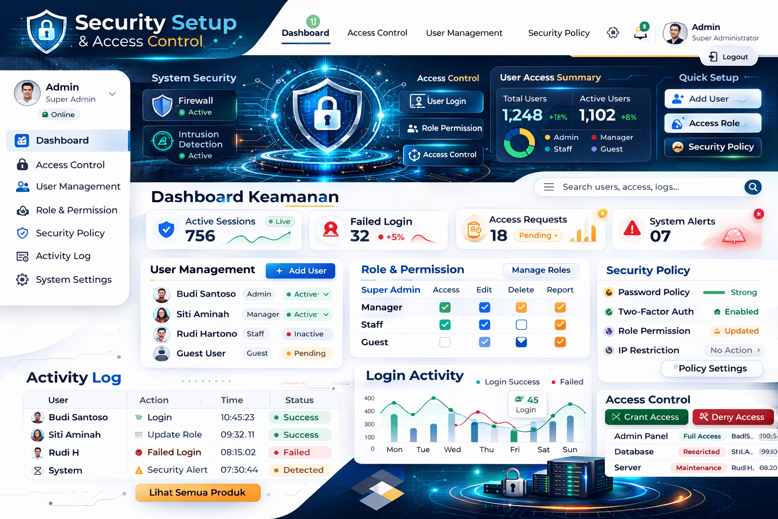 Security Setup + Access Control
